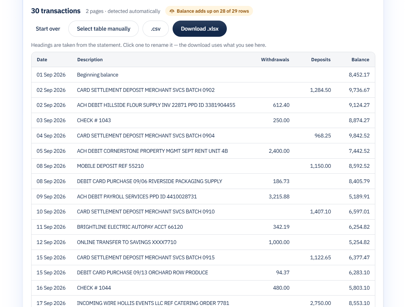 Bank Statement Converter preview of a scanned sample bank statement, with the OCR results in columns and the balance check showing how many rows add up